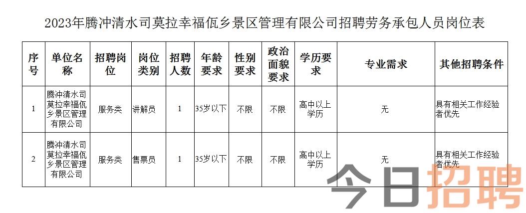 静海今日最新保安招聘启事发布