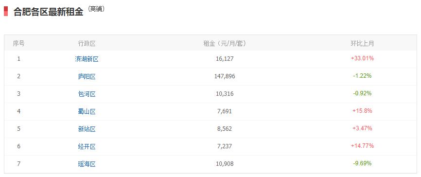 庐江租房最新动态，市场趋势、房源信息与租赁指南