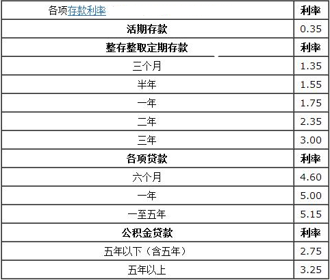 最新月利率变动对金融市场与个人财务决策的深度影响分析