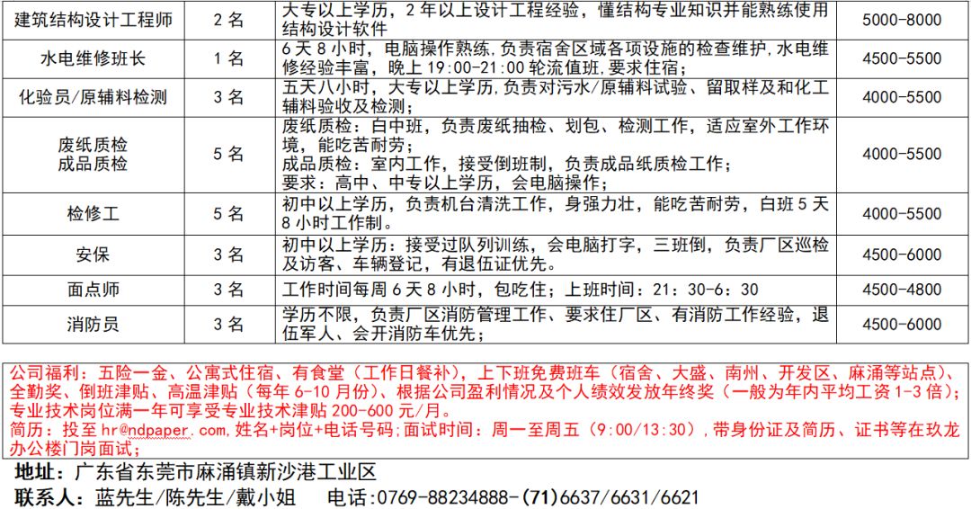 沧州最新临时工招聘信息全解析