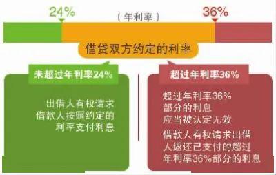 贷款诉讼时效最新规定及其对企业和个人影响解析