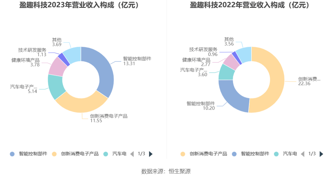 盈趣科技股票最新动态全面解读