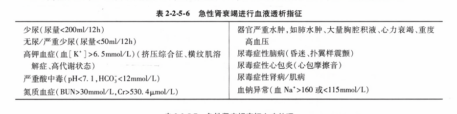 透析指征详解，最新应用与深入了解指南