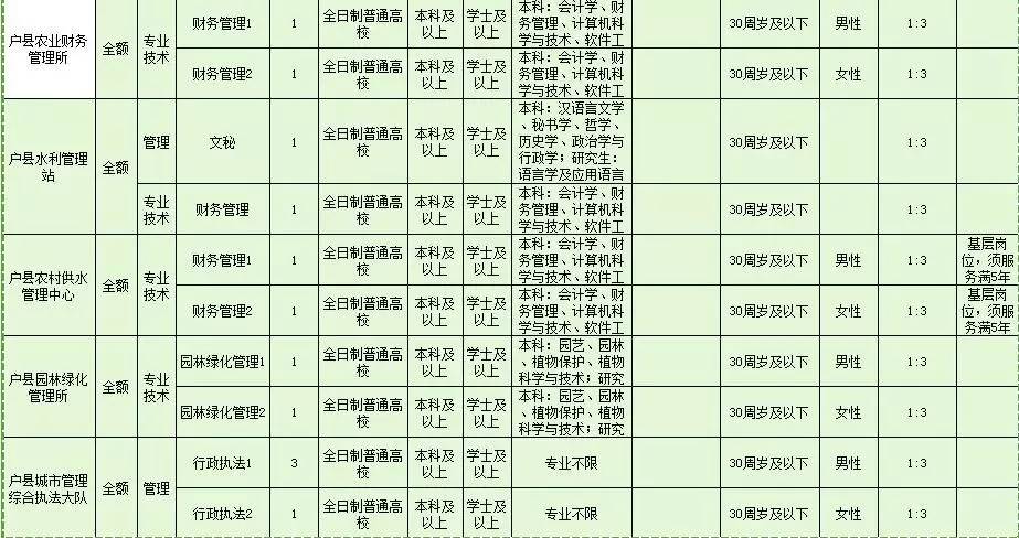 户县最新招工信息深度解析，影响、探讨与洞察