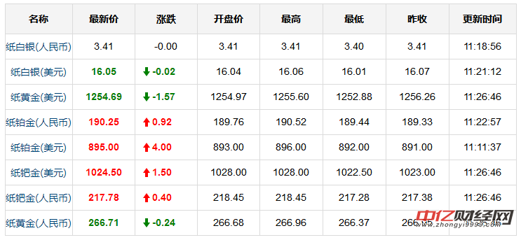 国际现货黄金价格最新动态解析