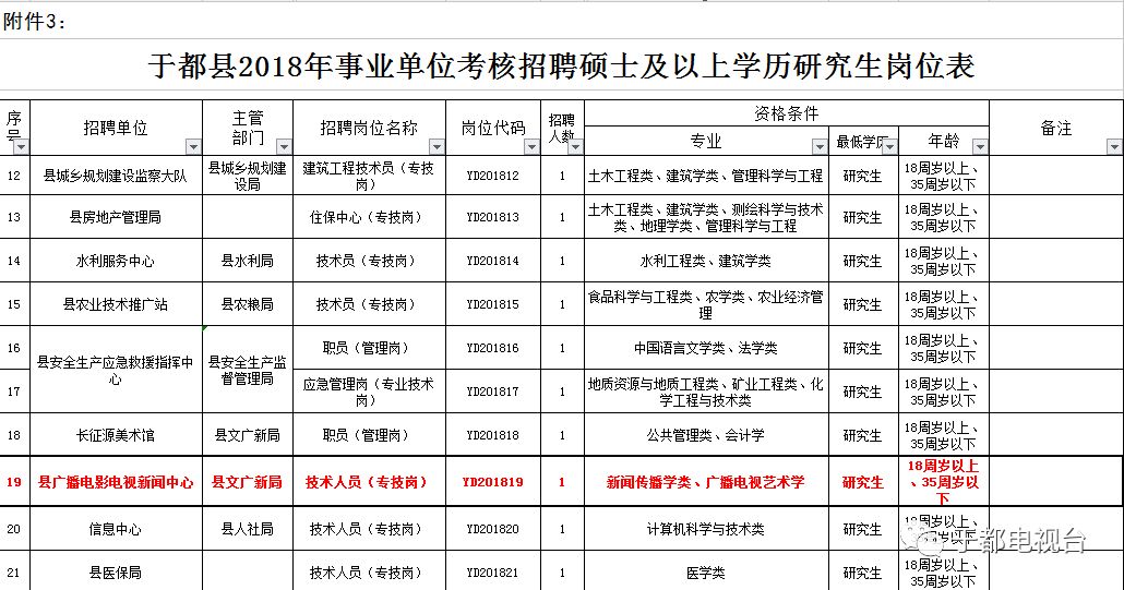 于都最新招聘信息全面汇总