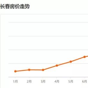 长青房价动态更新，市场趋势解析与购房指南