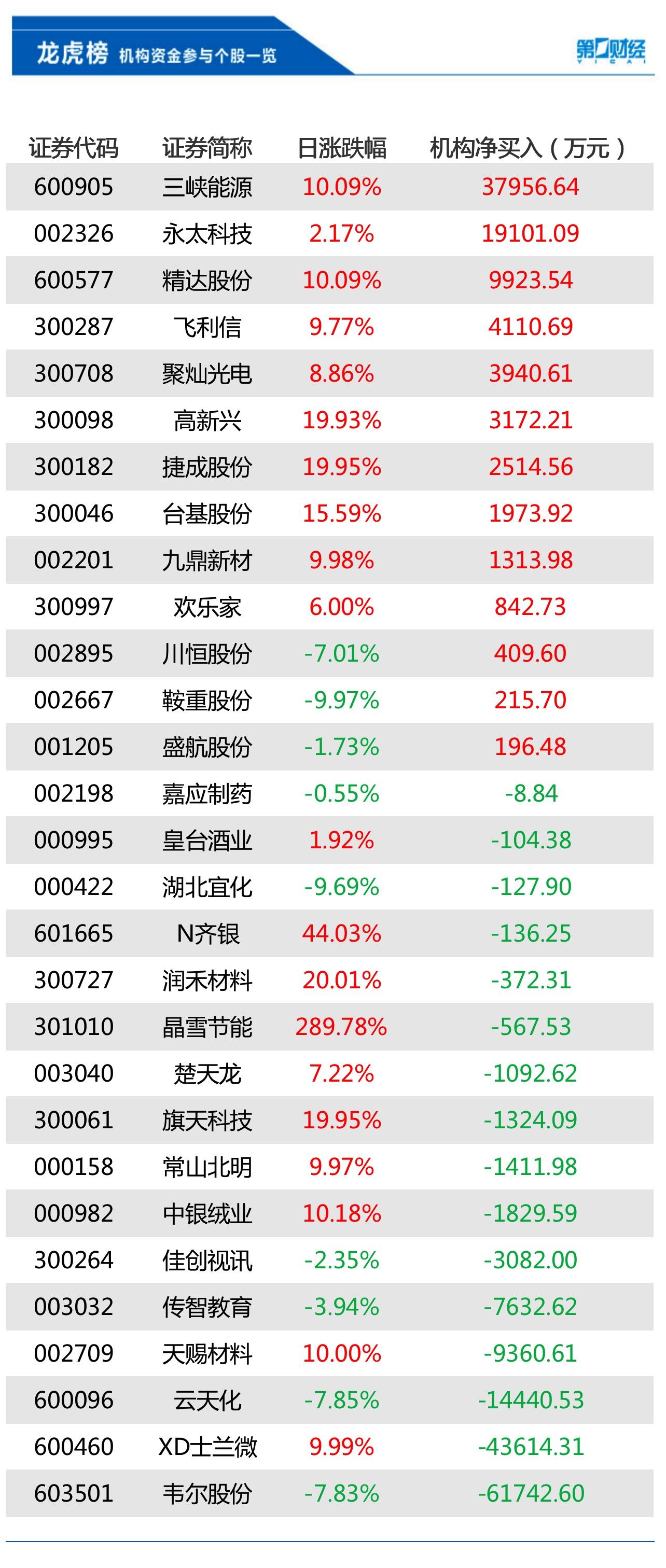 韦尔股份股票最新消息深度解读与分析