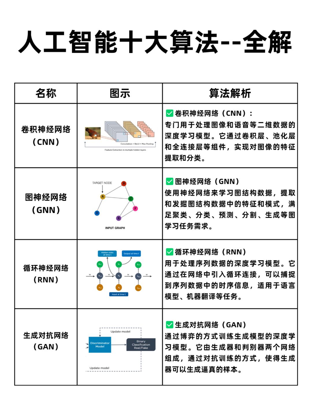 最新智能算法，引领科技前沿发展的核心力量