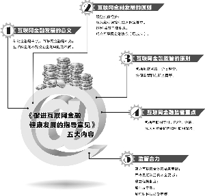 互联网金融政策最新动态，趋势、影响及未来展望