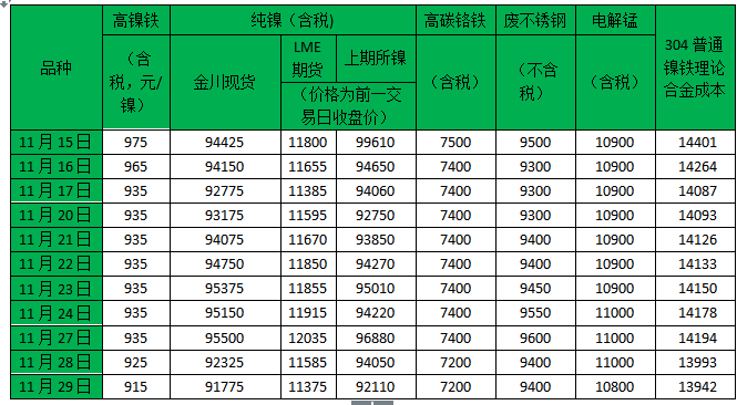 镍铁最新价格动态分析（2017年）