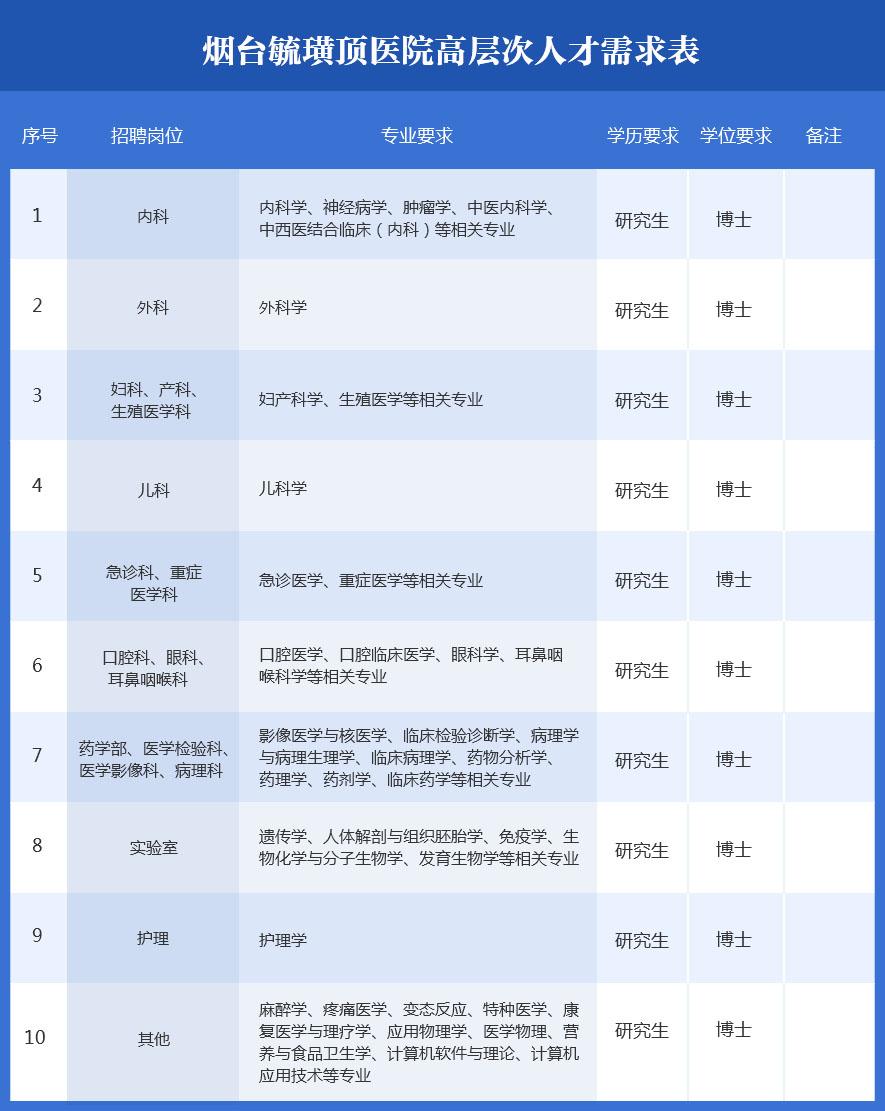 烟台人才网最新招聘信息汇总